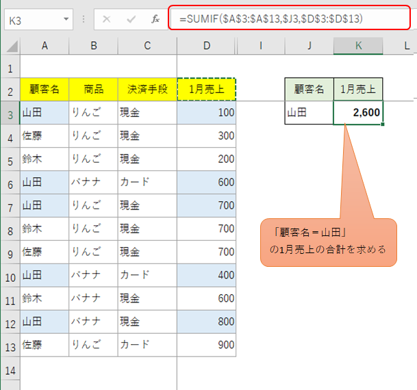 Excel2007以降のSUMIFS関数 u2015SUMIF以上だがSUMPRODUCT未満u2015  Excel 