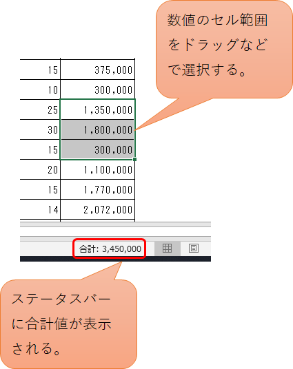 合計値表示