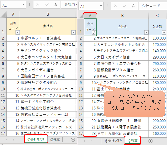 Excel Countif関数とcountifs関数で条件に合致するデータの件数をカウント Excel Excellent Technics