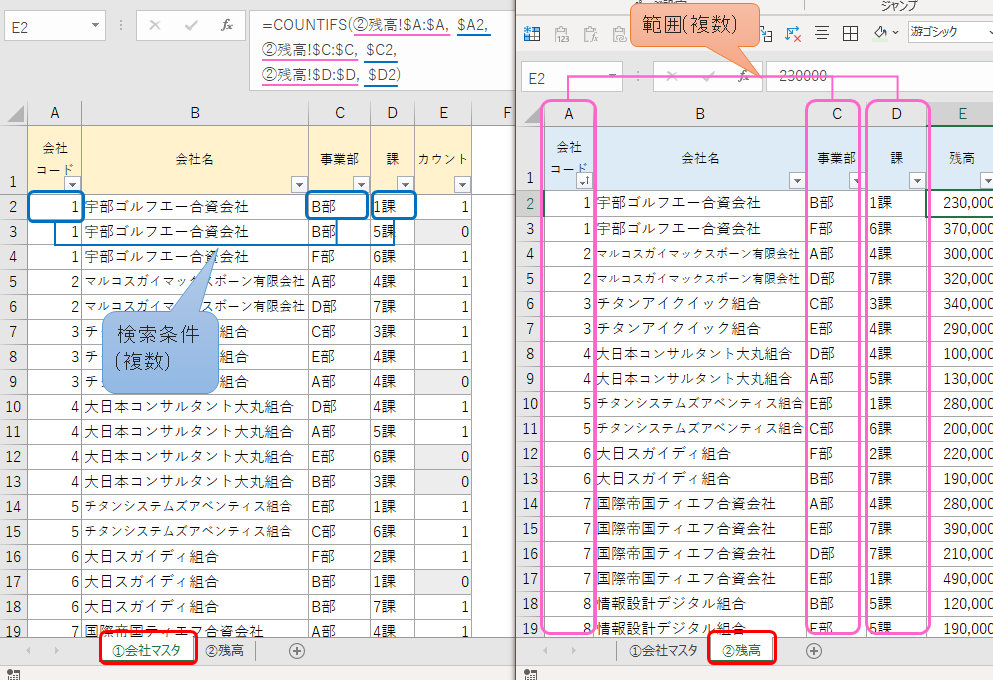 Excel Countif関数とcountifs関数で条件に合致するデータの件数をカウント Excel Excellent Technics