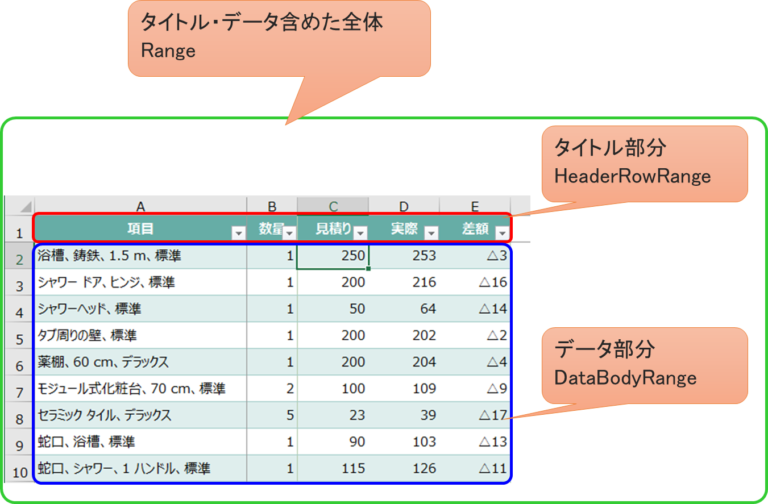 Excel VBAでテーブルを指定・選択する記述 Excel Excellent Technics