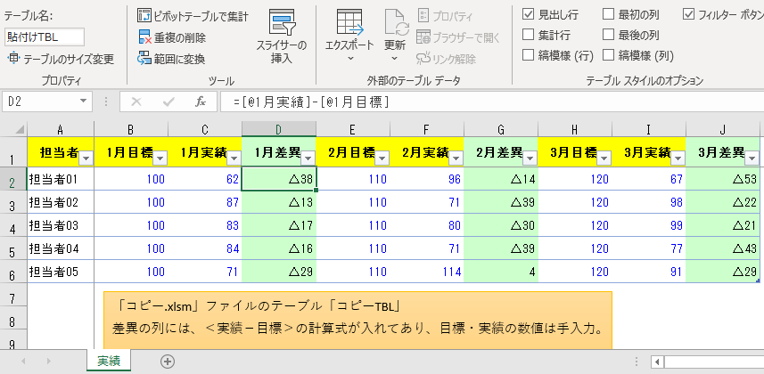 Excel Vba コピーしたデータから定数だけを貼り付けるマクロ 基礎機能を使いこなす Excel Excellent Technics